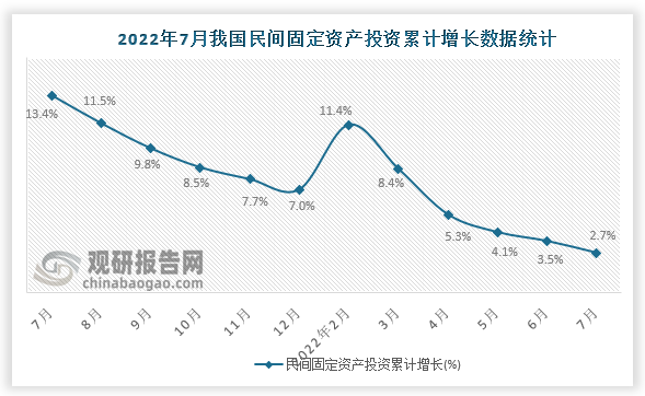 数据来源：国家统计局