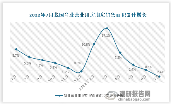 数据来源：国家统计局