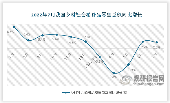 数据来源：国家统计局