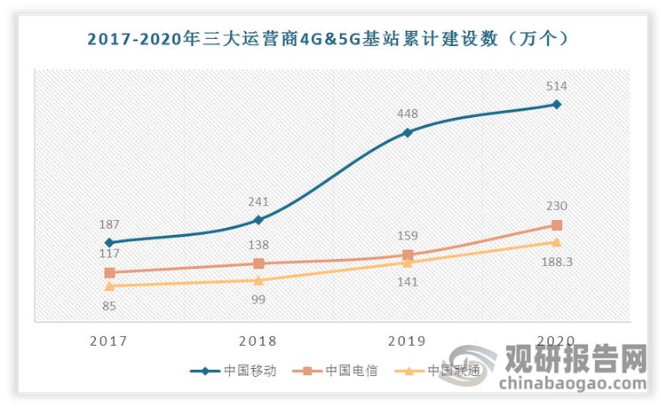 5G 提高V2X的性能，使得智能驾驶的安全和有效性进一步提高。5G规模扩大将推动V2X产业的发展。