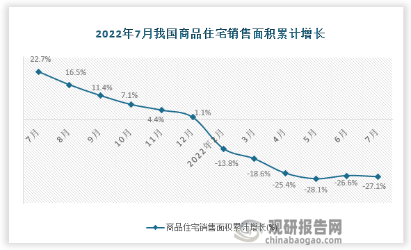 数据来源：国家统计局