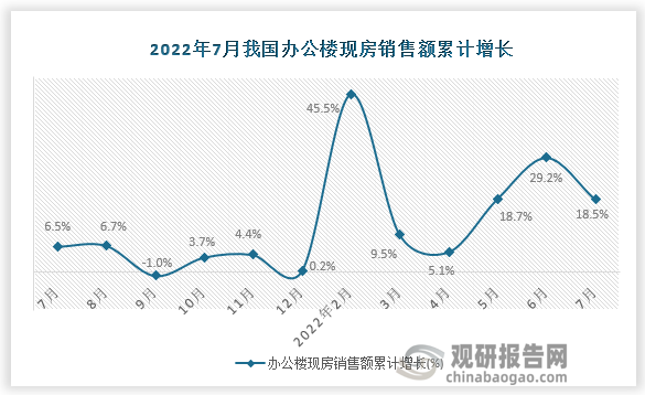 数据来源：国家统计局