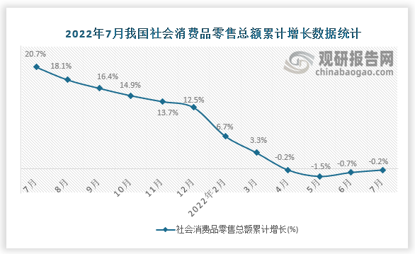 数据来源：国家统计局