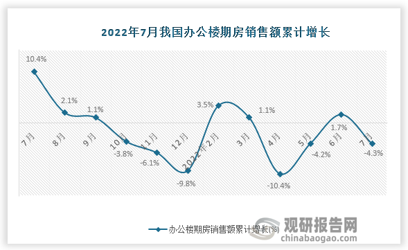 数据来源：国家统计局