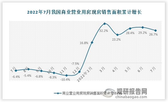 数据来源：国家统计局