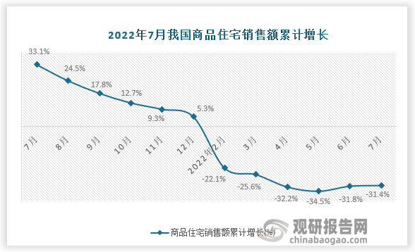 数据来源：国家统计局