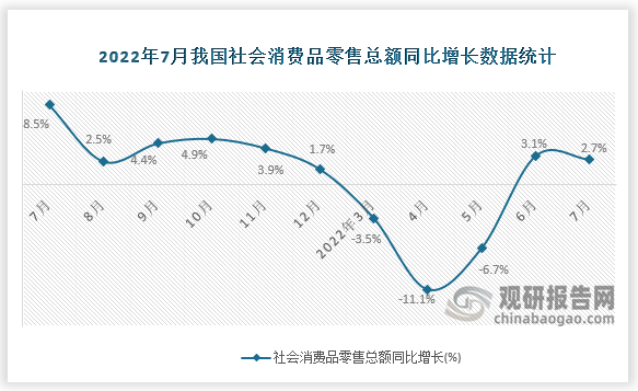 数据来源：国家统计局