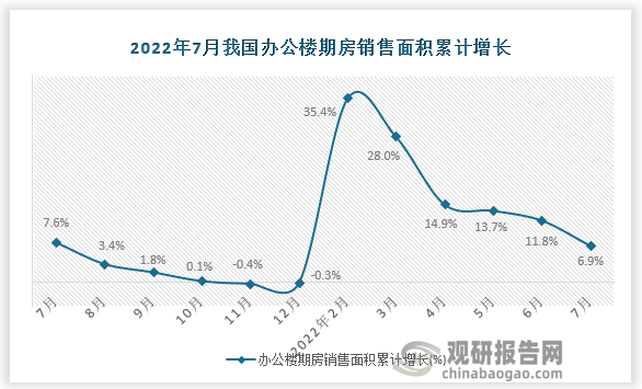 数据来源：国家统计局