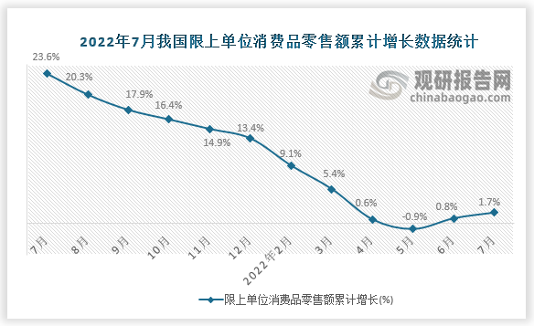 数据来源：国家统计局