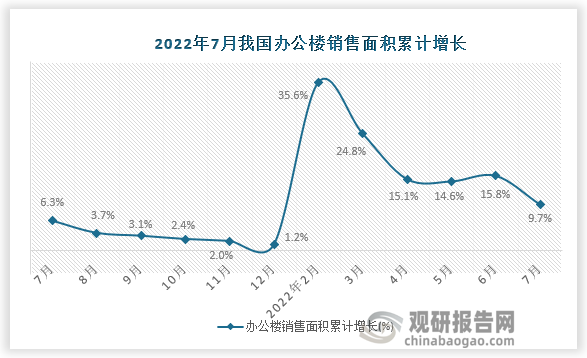 数据来源：国家统计局