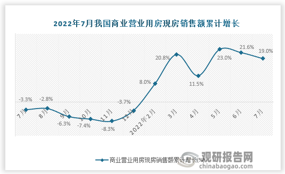 数据来源：国家统计局