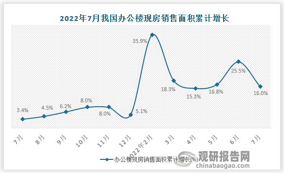 数据来源：国家统计局