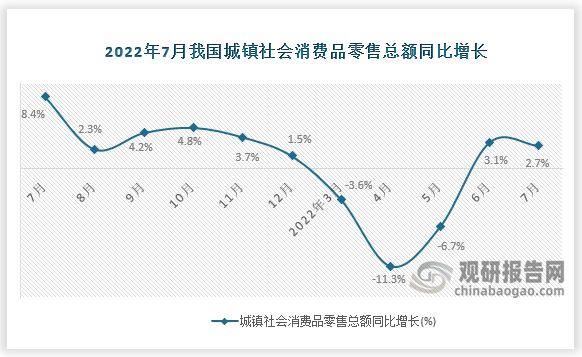 数据来源：国家统计局