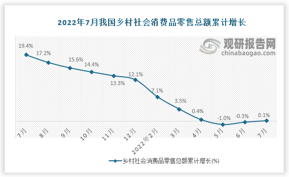 数据来源：国家统计局