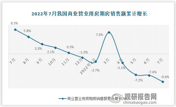 数据来源：国家统计局