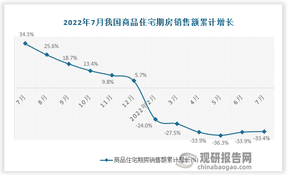 数据来源：国家统计局