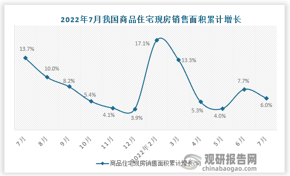 数据来源：国家统计局