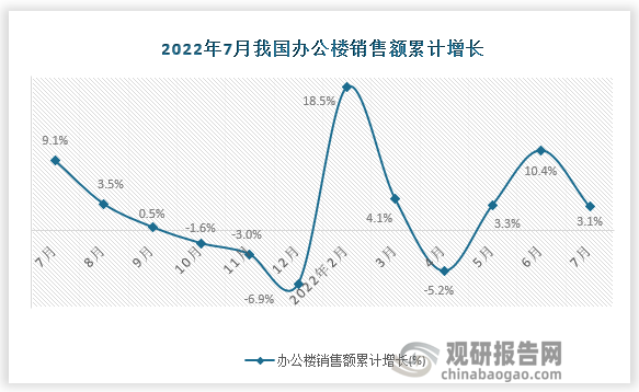 数据来源：国家统计局