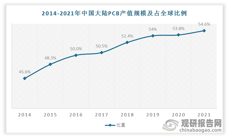 资料来源：观研天下数据中心整理