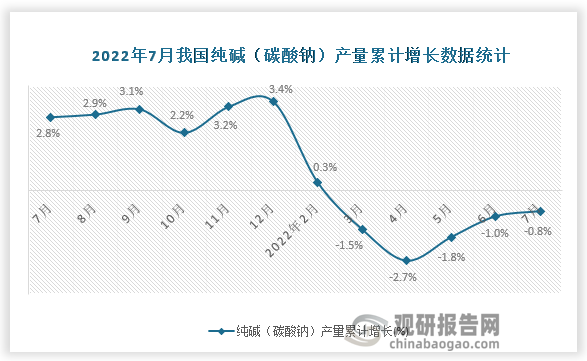 资料来源：国家统计局