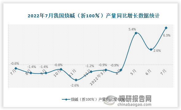 资料来源：国家统计局