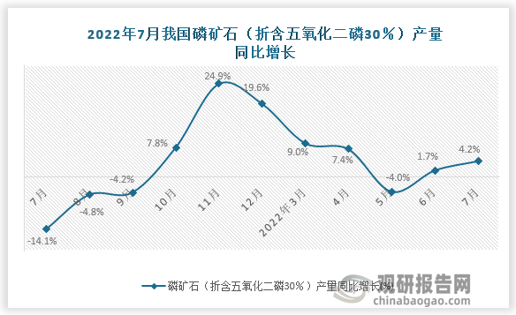 资料来源：国家统计局