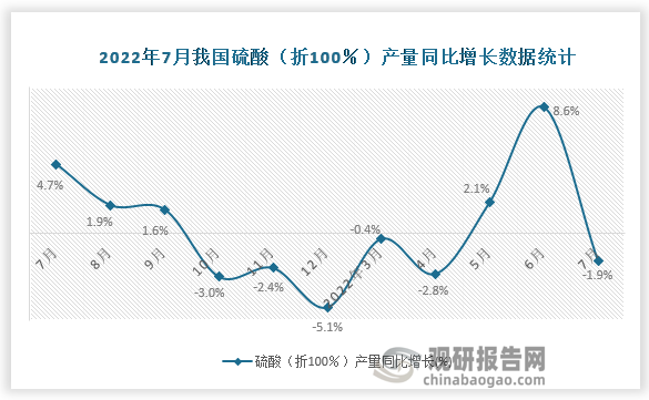 资料来源：国家统计局