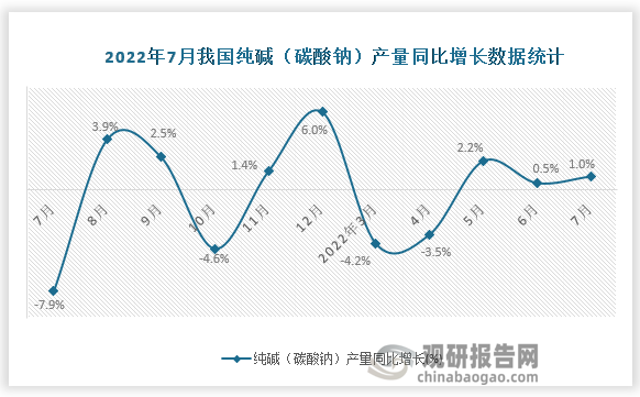 资料来源：国家统计局