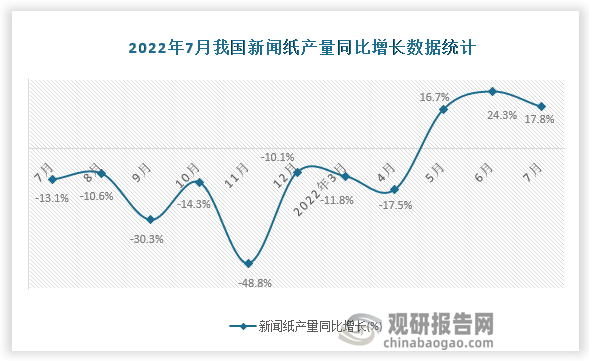 资料来源：国家统计局