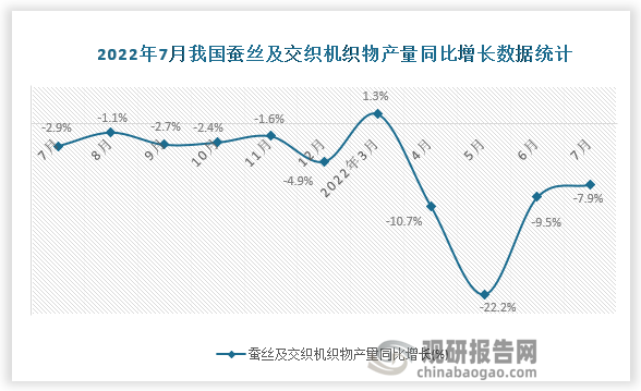 资料来源：国家统计局