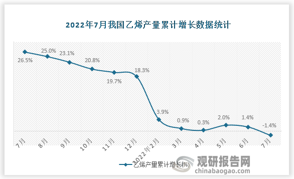 资料来源：国家统计局