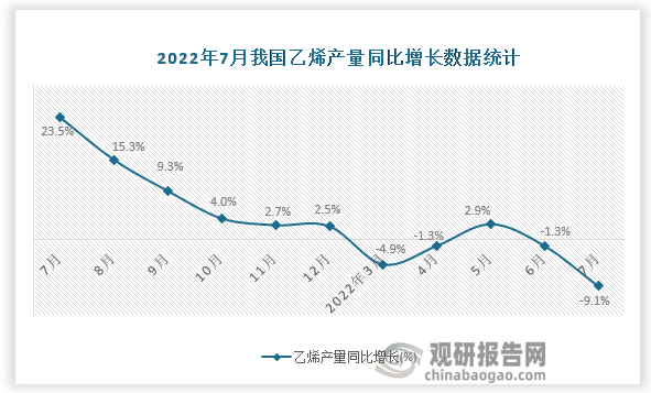 资料来源：国家统计局