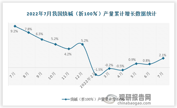 资料来源：国家统计局