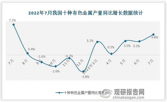 资料来源：国家统计局