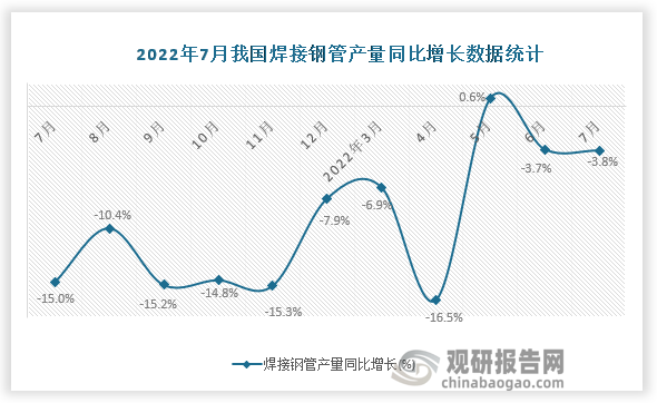 资料来源：国家统计局