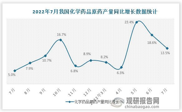 资料来源：国家统计局