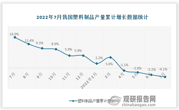 资料来源：国家统计局