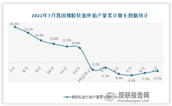 资料来源：国家统计局