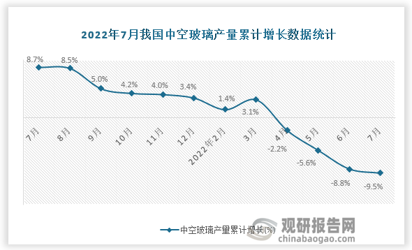 资料来源：国家统计局