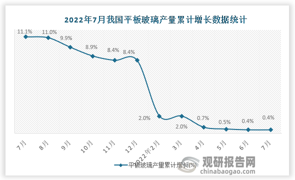 资料来源：国家统计局