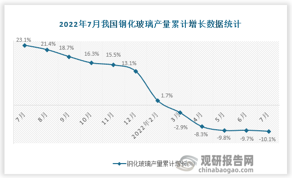 资料来源：国家统计局