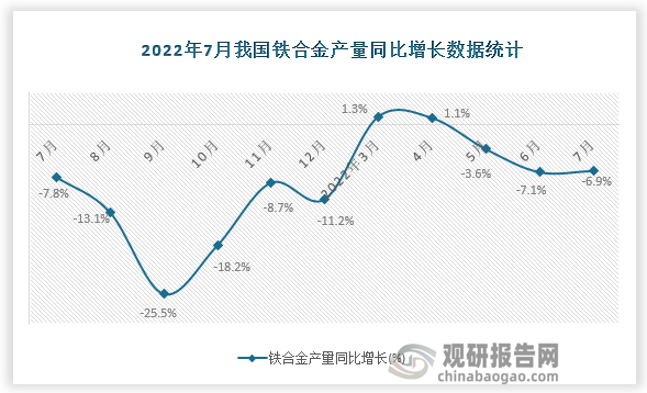 资料来源：国家统计局