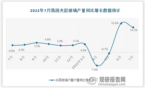 资料来源：国家统计局