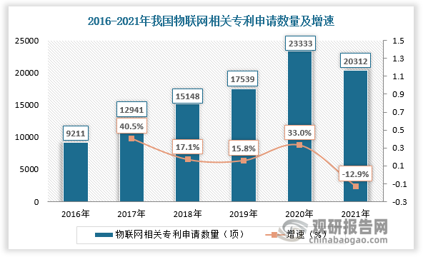 资料来源：观研天下整理