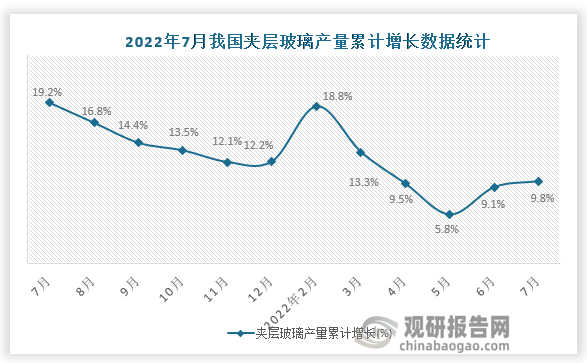 资料来源：国家统计局