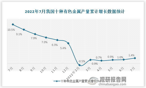 资料来源：国家统计局