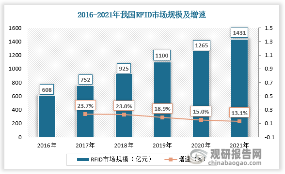 数据来源：观研天下数据中心整理