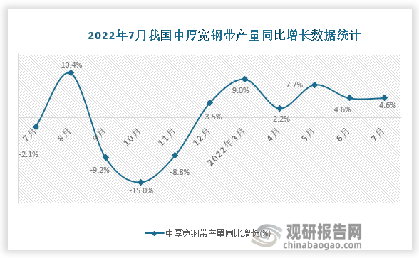 资料来源：国家统计局