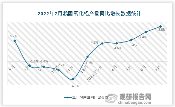 资料来源：国家统计局