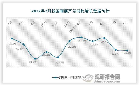 资料来源：国家统计局